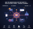 Top Agencies Build Ads