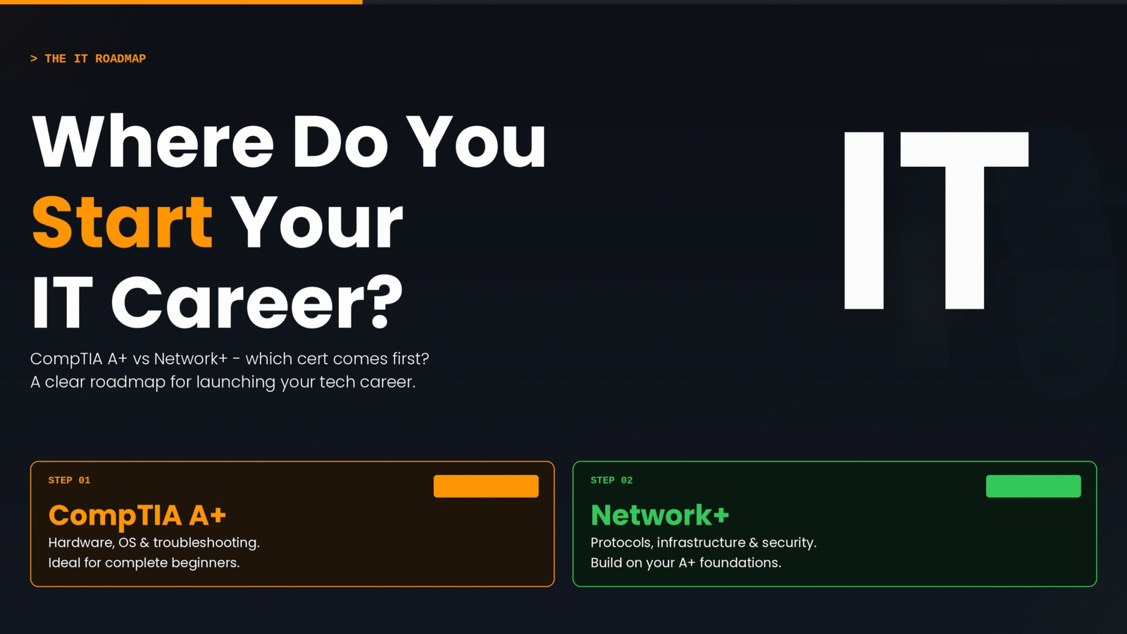 The IT Roadmap: Should You Start with CompTIA A+ or Network+? - Tech Easily